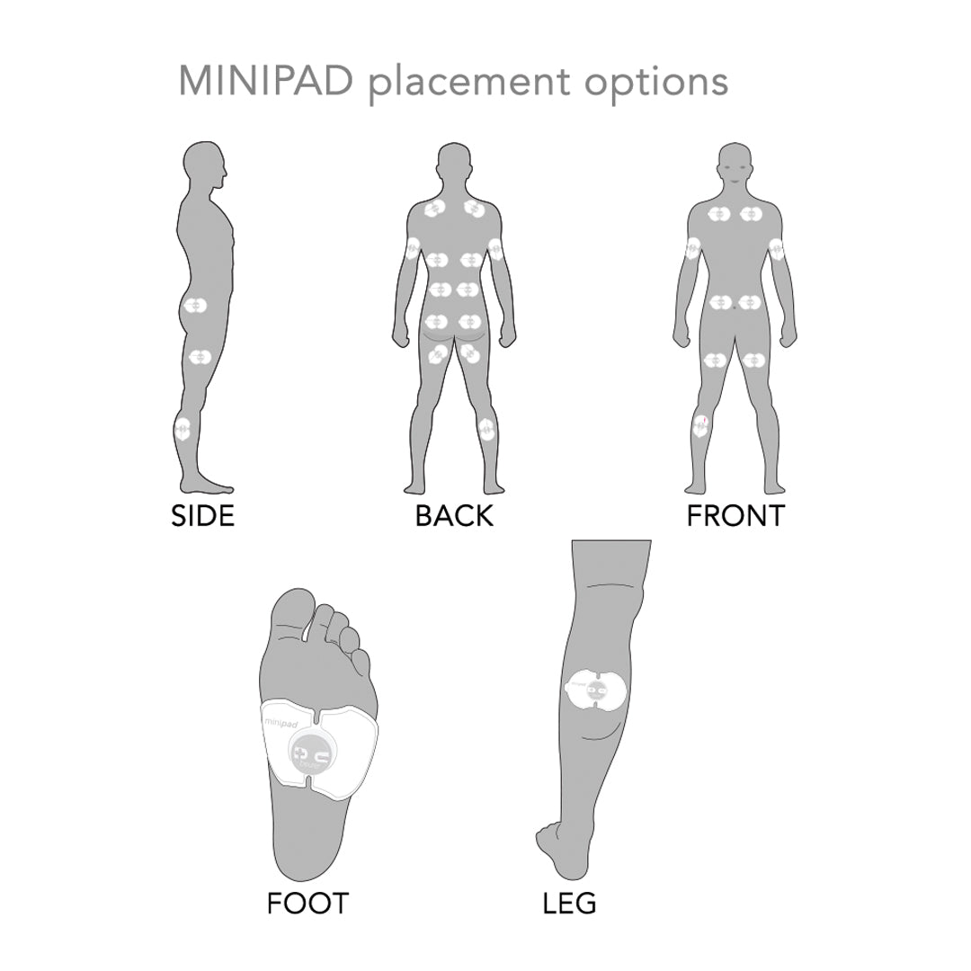 Minipad 1