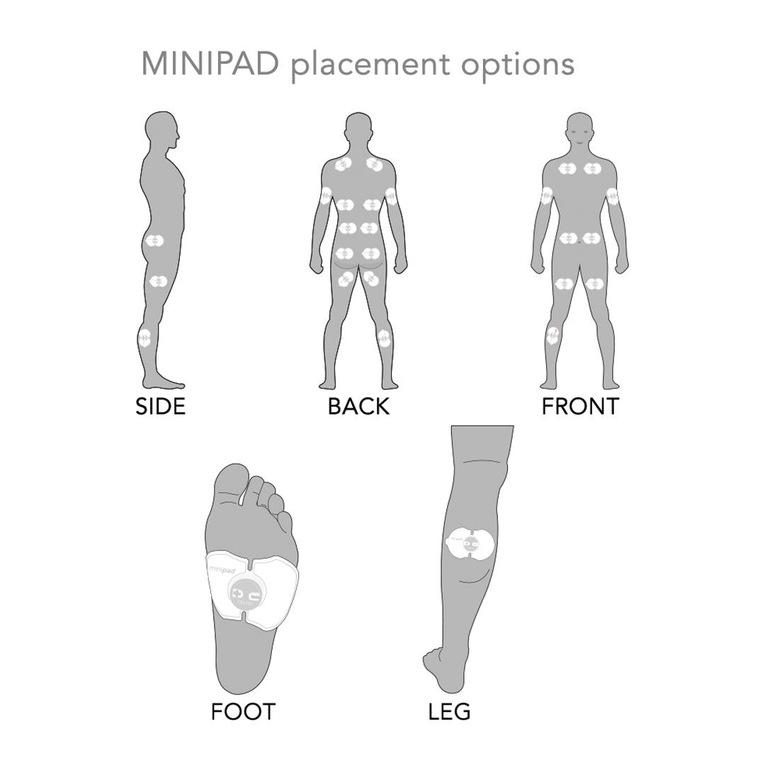 Minipad 4