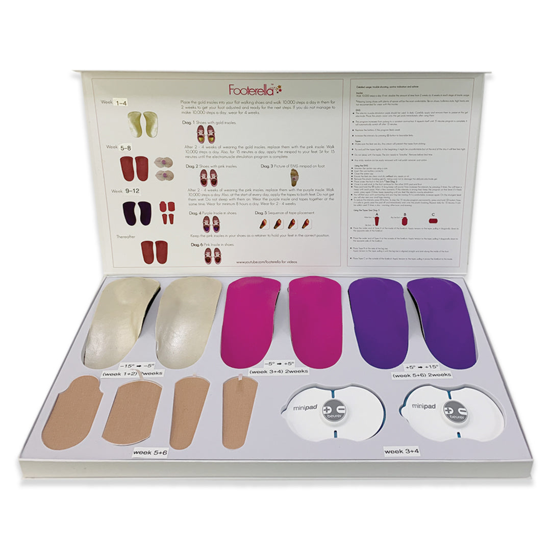 Footerella System Ankle Pronation